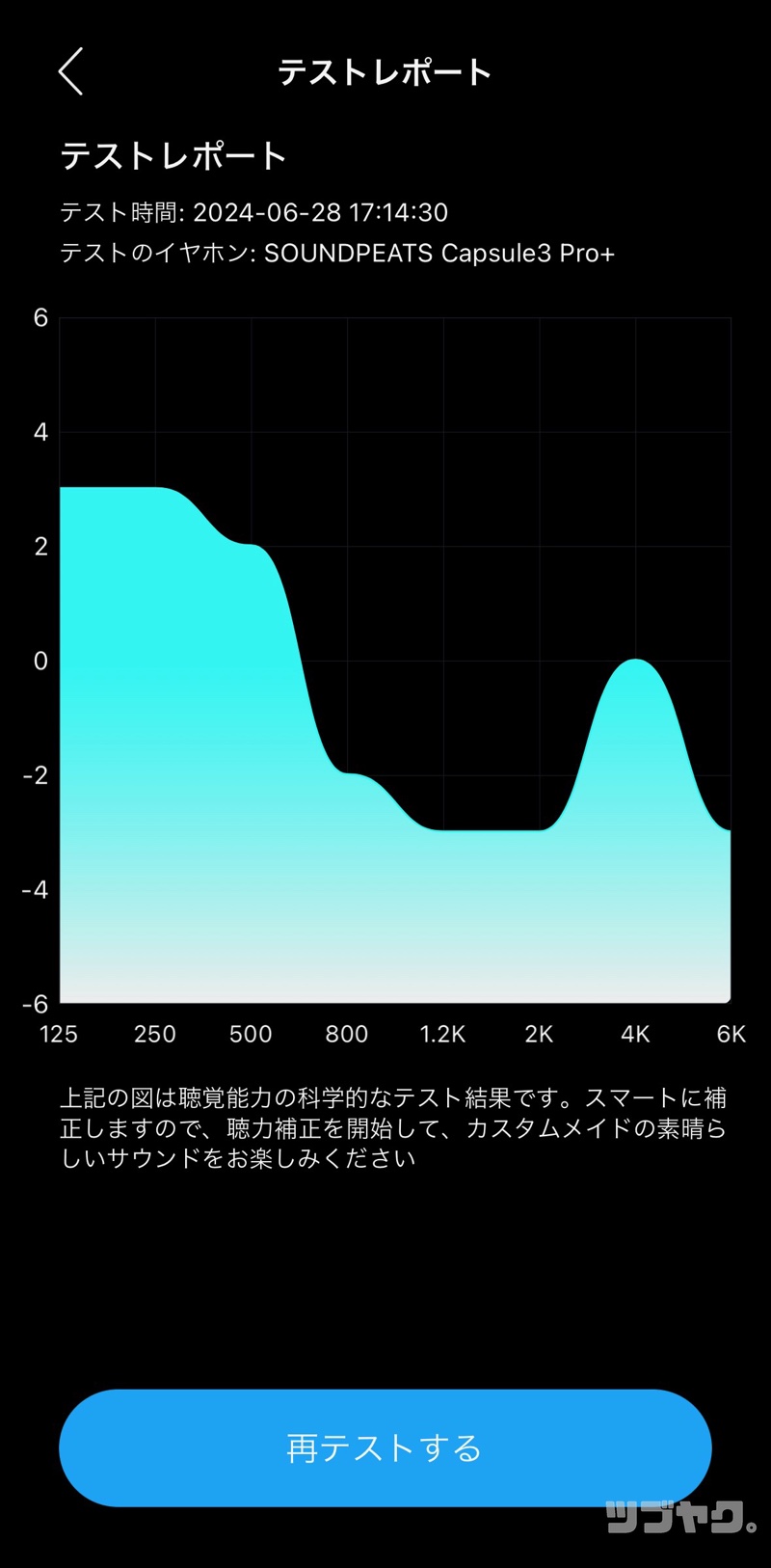 アダプティブイコライザー