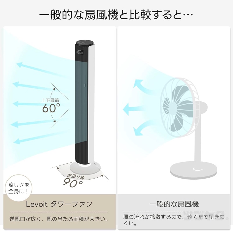 扇風機との比較