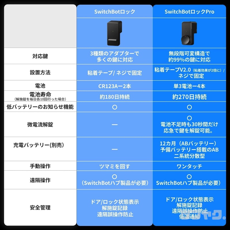 SwitchBot ロックと比較