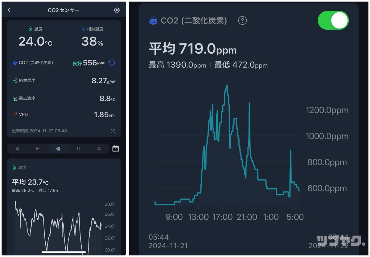 CO2濃度の推移