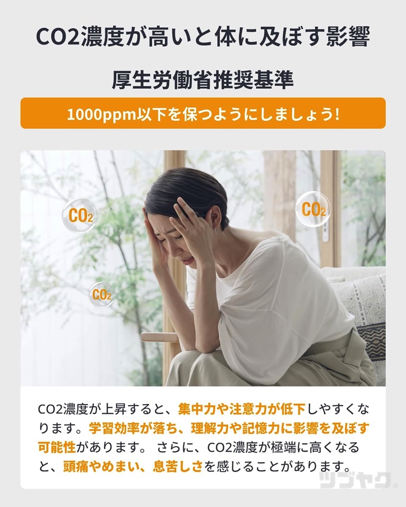 CO2濃度について