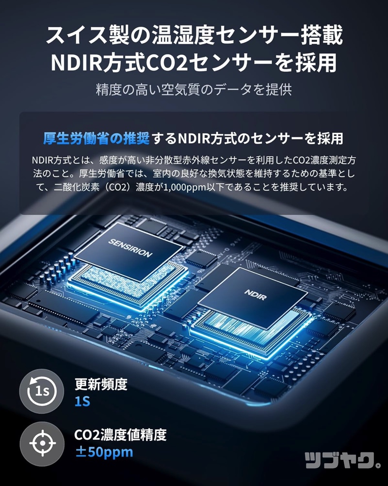 NDIR方式