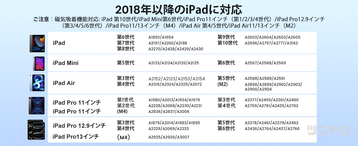 画像は製品ページより